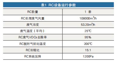 RC設備運行參數(shù)